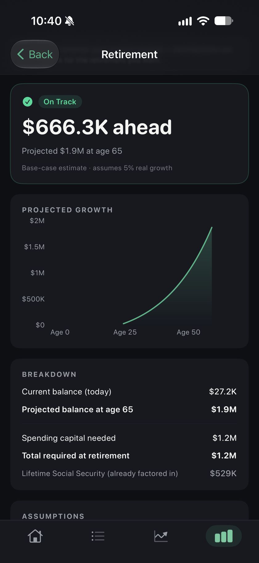 Averlen's Retirement screen showing an on-track projection and growth chart